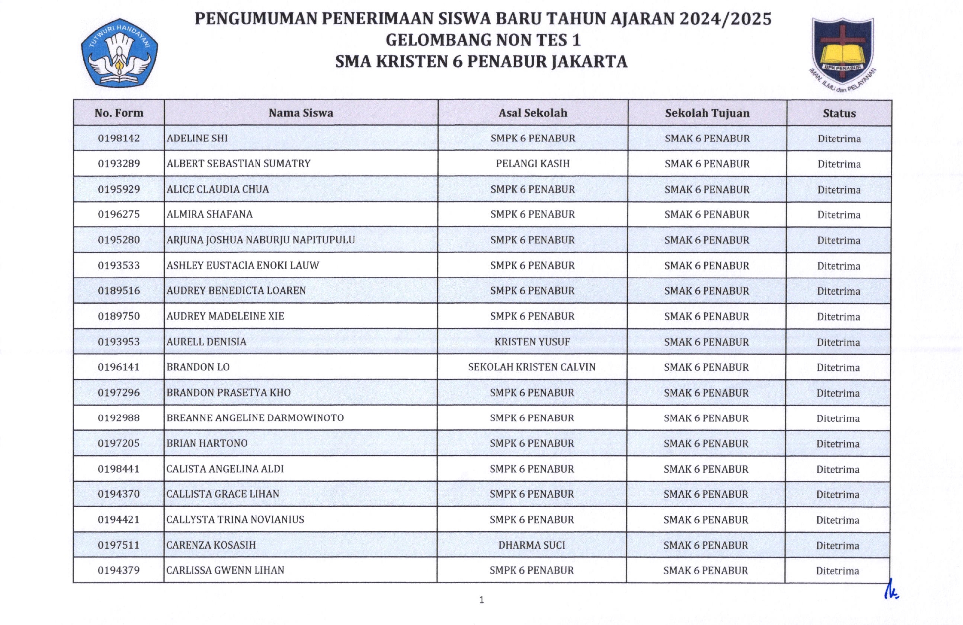 PENGUMUMAN PENERIMAAN SISWA BARU TAHUN AJARAN 2024/2025 (GELOMBANG NON ...