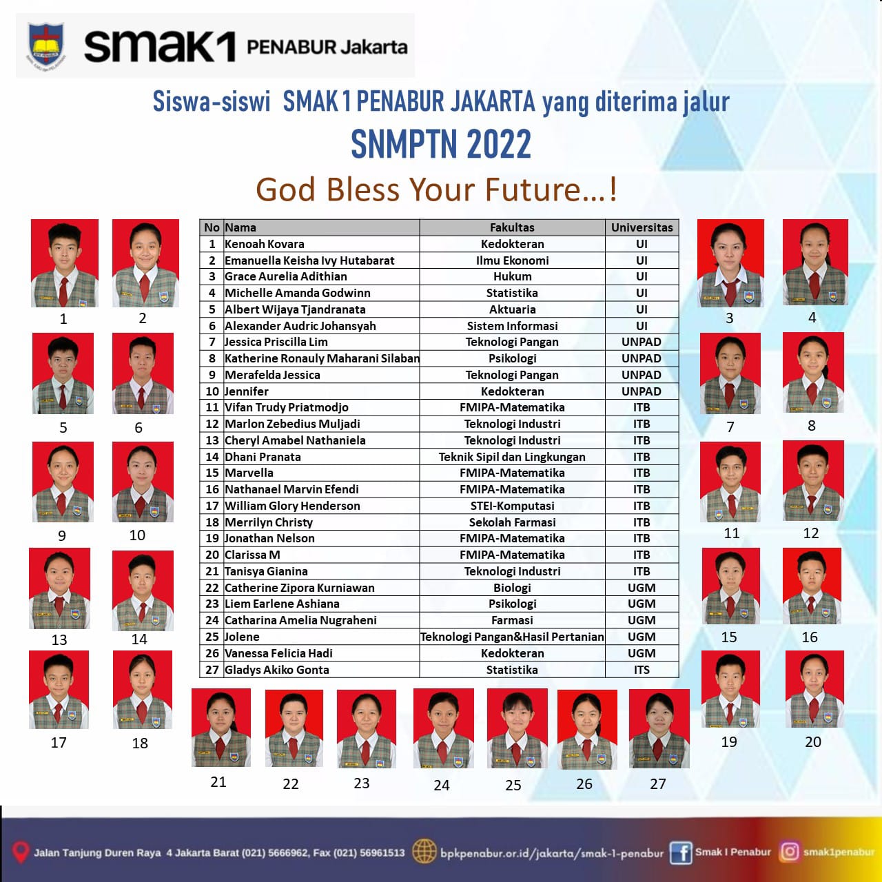 Prestasi Siswa-siswi SMAK 1 PENABUR Jakarta yang diterima Jalur SNMPTN 2022