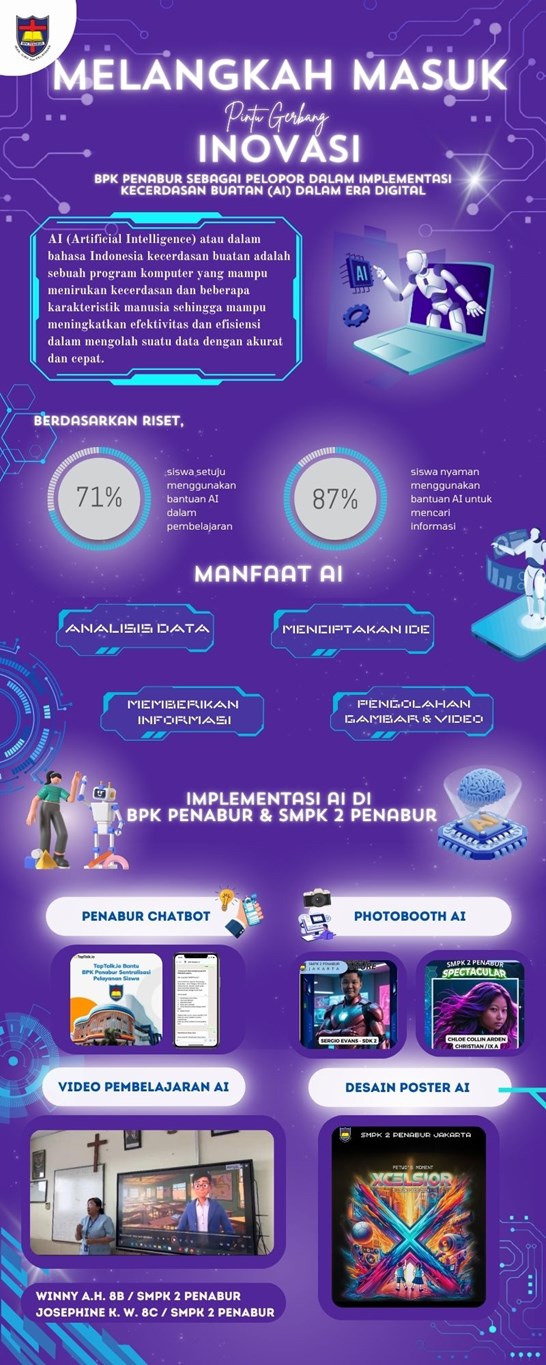 INFOGRAFIS