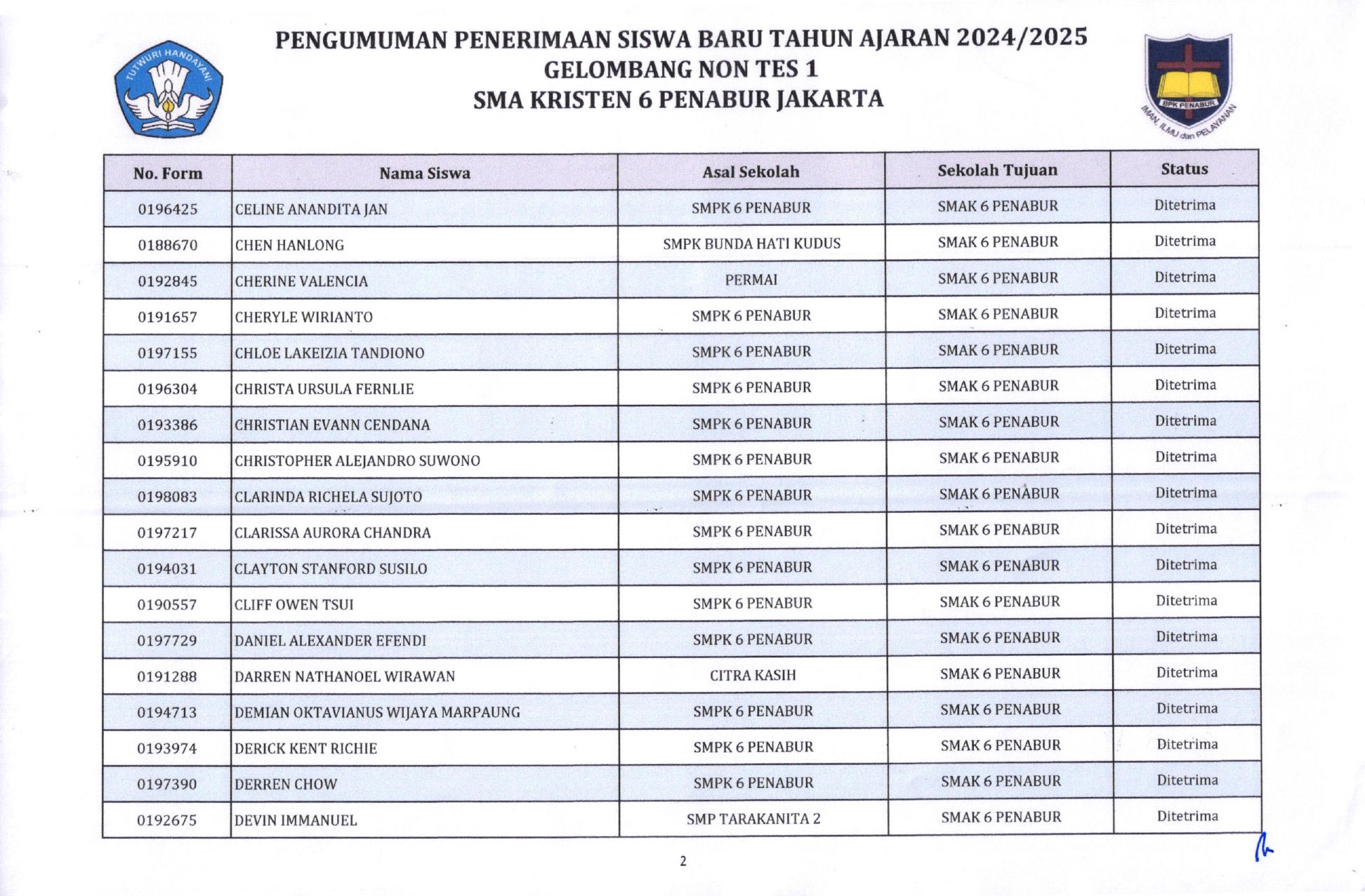 PENGUMUMAN PENERIMAAN SISWA BARU TAHUN AJARAN 2024/2025 (GELOMBANG NON ...