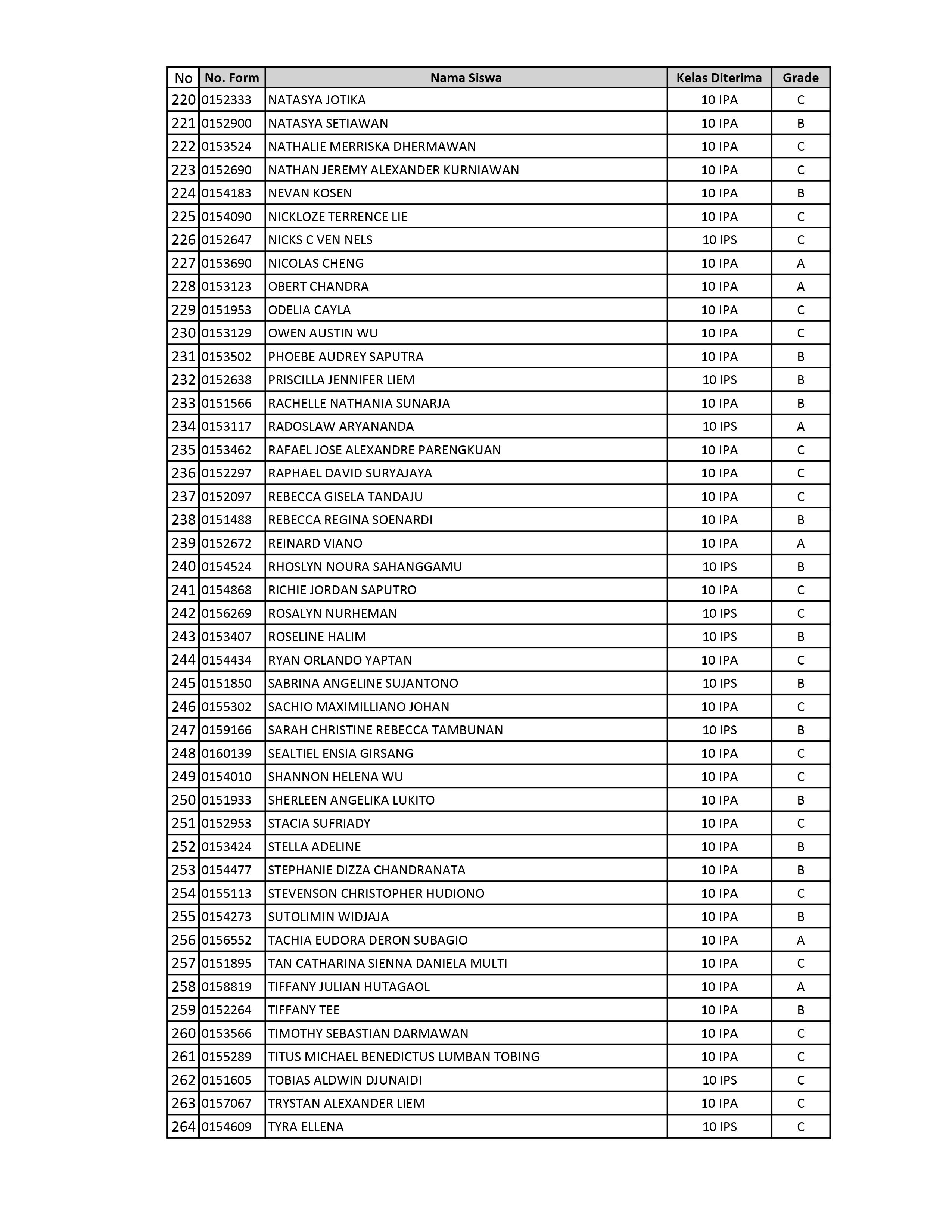 PENGUMUMAN PSB SMAK 1 PENABUR JAKARTA 2022-2023