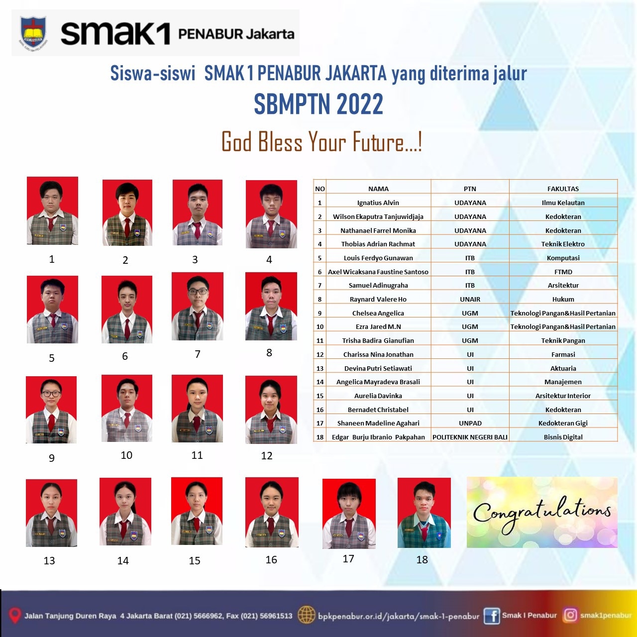 Prestasi Siswa SMAK 1 PENABUR yang diterima Jalur SBMPTN 2022