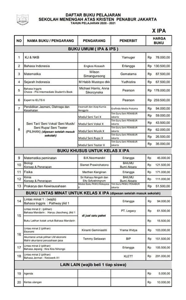 Informasi Pemesanan Buku Kelas X Tahun Pelajaran 2020 2021